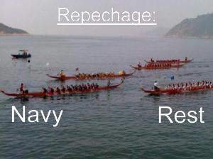 Liechtenstein Princely Navy team at 9 May 2010: HKIPC 11th Deep Water Bay Dragon Boat Races