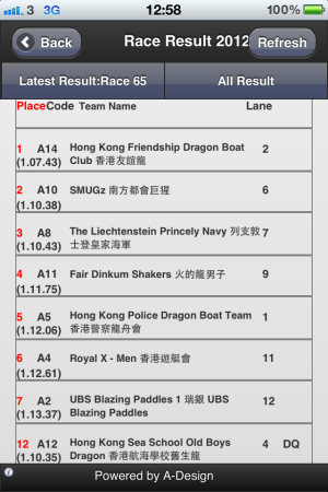 23 June 2012: Stanley International Dragon Boat Championships Image